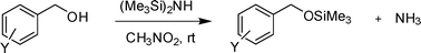 Graphical abstract: Catalyst-free silylation of alcohols and phenols by promoting HMDS in CH3NO2 as solvent