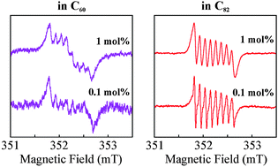 Graphical abstract: Controlling intermolecular spin interactions of La@C82 in empty fullerene matrices