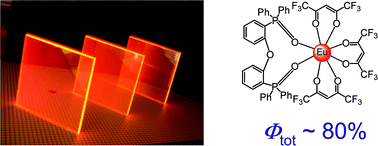 Graphical abstract: Europium complexes with high total photoluminescence quantum yields in solution and in PMMA