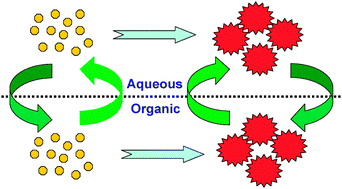 Graphical abstract: Phase transfer and its applications in nanotechnology