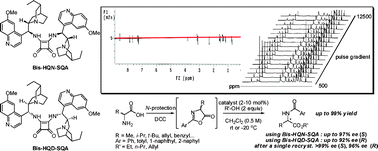 Graphical abstract: Self-association-free dimeric cinchona alkaloid organocatalysts: unprecedented catalytic activity, enantioselectivity and catalyst recyclability in dynamic kinetic resolution of racemic azlactones