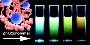 Graphical abstract: Photoluminescent ZnO nanoparticles modified by polymers