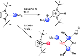 Graphical abstract: Unusual reactivity in organoaluminium and NHC chemistry: deprotonation of AlMe3 by an NHC moiety involving the formation of a sterically bulky NHC–AlMe3 Lewis adduct