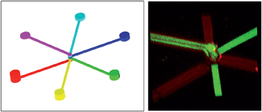 Graphical abstract: A simple method for fabricating multi-layer PDMS structures for 3D microfluidic chips