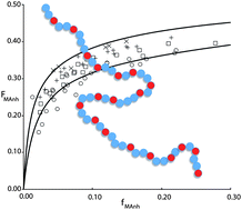 Graphical abstract: Mechanistic considerations on styrene–maleic anhydride copolymerization reactions