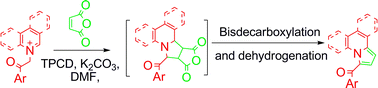 Graphical abstract: Regioselective synthesis of 3-acylindolizines and benzo- analogues via 1,3-dipolar cycloadditions of N-ylides with maleic anhydride