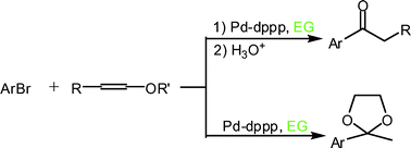 Graphical abstract: Efficient synthesis of alkyl aryl ketones & ketals via palladium-catalyzed regioselective arylation of vinyl ethers