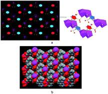Graphical abstract: Architecture of europium complexes with sulfobenzenedicarboxylates