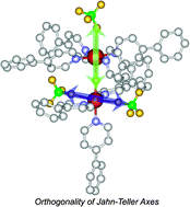 Graphical abstract: Orthogonality of Jahn–Teller axes in a dinuclear Cu(ii) complex bridged by one F− anion