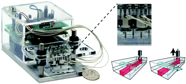 Graphical abstract: Actuation of elastomeric microvalves in point-of-care settings using handheld, battery-powered instrumentation