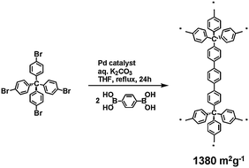 Graphical abstract: New element organic frameworks viaSuzuki coupling with high adsorption capacity for hydrophobic molecules