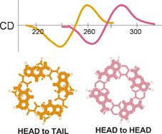 Graphical abstract: A non-empirical chromophoric interpretation of CD spectra of DNA G-quadruplex structures