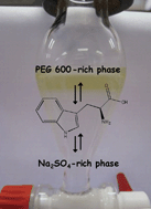 Graphical abstract: Ionic liquids as adjuvants for the tailored extraction of biomolecules in aqueous biphasic systems
