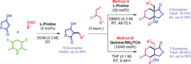 Graphical abstract: Direct catalytic asymmetric synthesis of highly functionalized tetronic acids/tetrahydro-isobenzofuran-1,5-diones via combination of cascade three-component reductive alkylations and Michael-aldol reactions