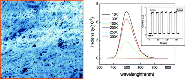 Graphical abstract: Raspite PbWO4 nanobelts: synthesis and properties