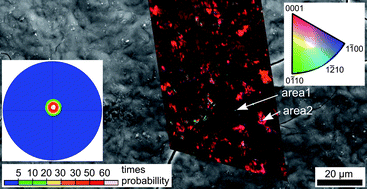 Graphical abstract: Electron backscatter diffraction of BaAl2B2O7 crystals grown from the surface of a BaO·Al2O3·B2O3 glass
