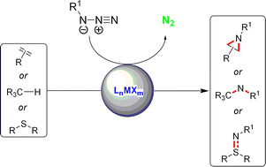 Graphical abstract: Recent advances in transition metal-catalyzed N-atom transfer reactions of azides