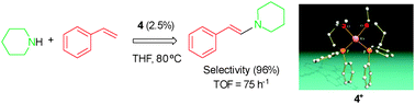 Graphical abstract: Rational design of efficient rhodium catalysts for the anti-markovnikov oxidative amination of styrene