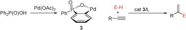 Graphical abstract: A new oxapalladacycle generated via ortho C–H activation of phenylphosphinic acid: an efficient catalyst for Markovnikov-type additions of E–H bonds to alkynes