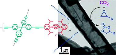 Graphical abstract: Tubular microporous organic networks bearing imidazolium salts and their catalytic CO2 conversion to cyclic carbonates