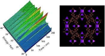 Graphical abstract: A time-resolved diffraction study of a window of stability in the synthesis of a copper carboxylate metal–organic framework