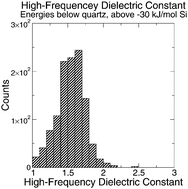 Graphical abstract: A database of new zeolite-like materials