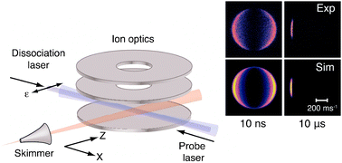 Graphical abstract: Production of cold bromine atoms at zero mean velocity by photodissociation