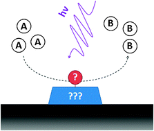 Graphical abstract: Identifying reaction intermediates and catalytic active sites through in situ characterization techniques