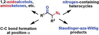 Graphical abstract: Syntheses and transformations of α-azido ketones and related derivatives