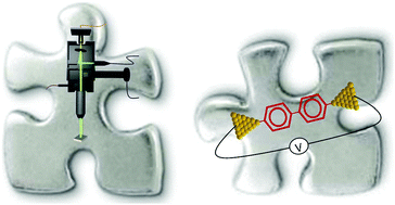 Graphical abstract: Spectroscopy of molecular junctions
