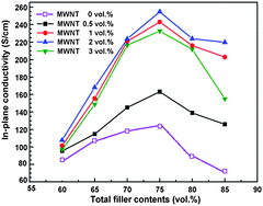 Graphical abstract: Polymer nanocomposite bipolar plates reinforced with carbon nanotubes and graphite nanosheets