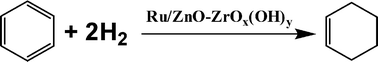 Graphical abstract: Highly selective benzene hydrogenation to cyclohexene over supported Ru catalyst without additives