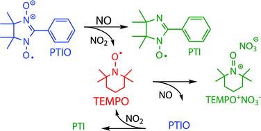 Graphical abstract: Silica-supported aminoxyls as reactive materials for NOx removal