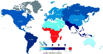 Graphical abstract: Tackling HIV through robust diagnostics in the developing world: current status and future opportunities