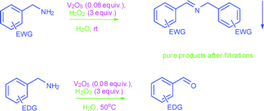 Graphical abstract: Convenient and clean synthesis of imines from primary benzylamines