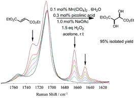 Graphical abstract: Manganese catalyzed cis-dihydroxylation of electron deficient alkenes with H2O2