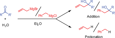 Graphical abstract: Ultrafast Grignard addition reactions in the presence of water