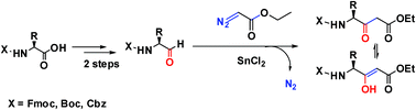Graphical abstract: Tin(ii) chloride assisted synthesis of N-protected γ-amino β-keto esters through semipinacol rearrangement