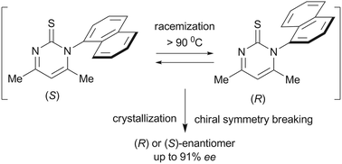 Graphical abstract: Generation and amplification of optical activity of axially chiral N-(1-naphthyl)-2(1H)-pyrimidinethione by crystallization