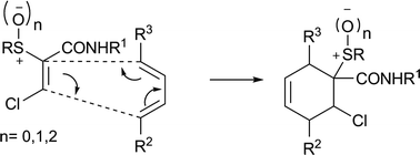 Graphical abstract: The influence of reaction conditions on the Diels–Alder cycloadditions of 2-thio-3-chloroacrylamides; investigation of thermal, catalytic and microwave conditions