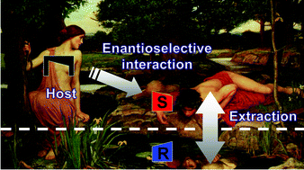 Graphical abstract: Chiral separation by enantioselective liquid–liquid extraction