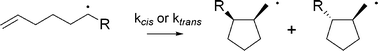 Graphical abstract: Treasures from the Free Radical Renaissance Period – Miscellaneous hexenyl radical kinetic data