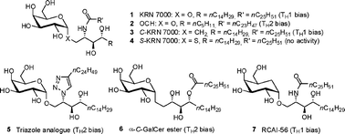 Graphical abstract: The stimulating adventure of KRN 7000