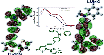 Graphical abstract: A polythiophene derivative with octyl diphenylamine-vinylene side chains: synthesis and its applications in field-effect transistors and solar cells