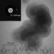 Graphical abstract: Effect of monomer/oxidant mole ratio on polymerization mechanism, conductivity and spectral characteristics of mechanochemically prepared polypyrrole