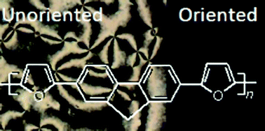 Graphical abstract: Uniaxially ordered conjugated polymer film prepared by electrochemical polymerization in a nematic liquid crystal with rubbing orientation method showing redox-driven tunable dichroism