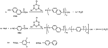 Graphical abstract: Preparation of poly(2-oxy-6-naphthoyl) and copolymers using reaction-induced phase separation during direct polymerization in the presence of boronic anhydride