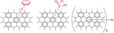 Graphical abstract: Organometallic chemistry of extended periodic π-electron systems: hexahapto-chromium complexes of graphene and single-walled carbon nanotubes