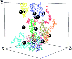 Graphical abstract: Network formation in polymer nanocomposites under shear