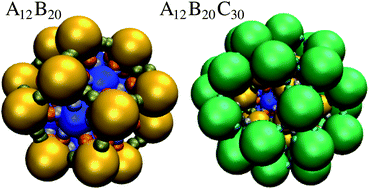 Graphical abstract: Templated self-assembly of patchy particles